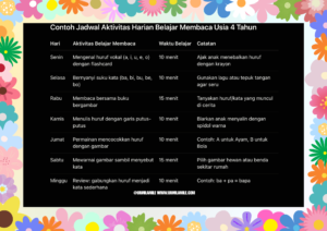 Jadwal Aktivitas Belajar Membaca Anak Usia 4 Tahun